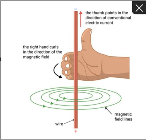 SOLVED: Explain this image please (the right hand rule)