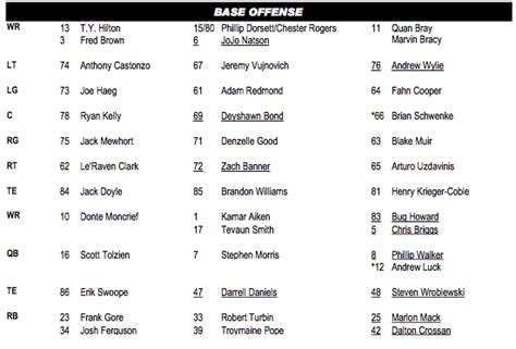 Indianapolis Colts release first unofficial depth chart