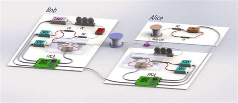 Researchers Break World Record For Quantum Encrypted Communications