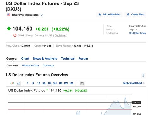 Accurate Gold Price Forecast For Next Week In The Forex Market