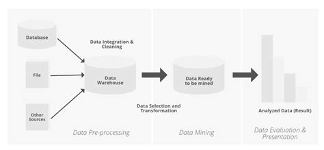 Techniques Dexploration De Données Stacklima