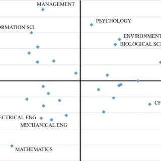 Citation Inequality Due To Differences In Citation Practices Across