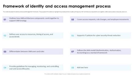 Processes And Frameworks Powerpoint Presentation And Slides Ppt Presentation Slideteam