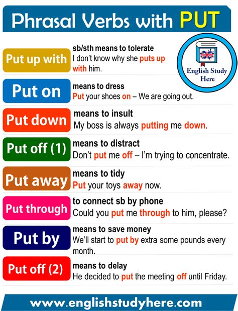 Phrasal Verbs With Put In English Coursanglais English Words