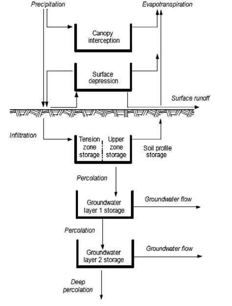 Figure1 Conceptual Schematic Of The Continuous Soil Moisture