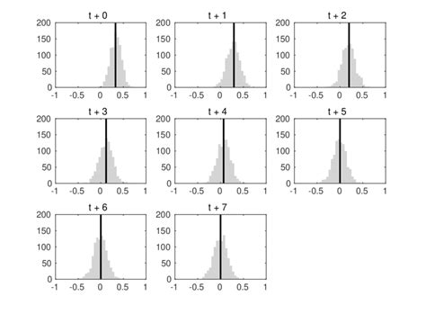 Posterior mean estimates of γ IRF Download Scientific Diagram