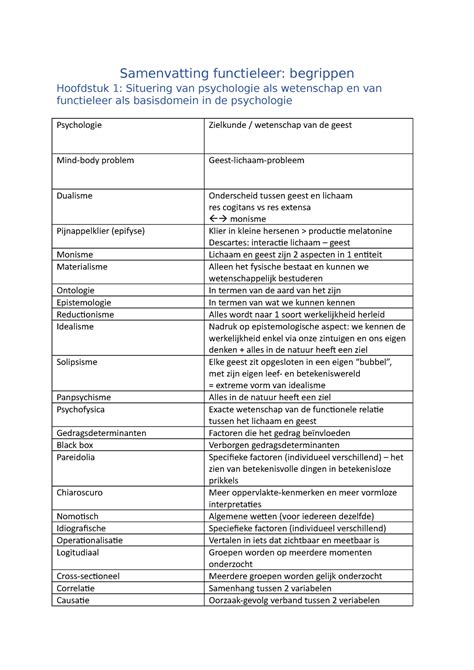 Samenvatting Functieleer Begrippen Samenvatting Functieleer