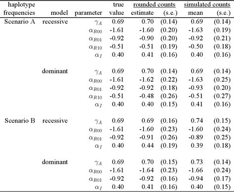 Table 2 From Statistical Applications In Genetics And Molecular Biology