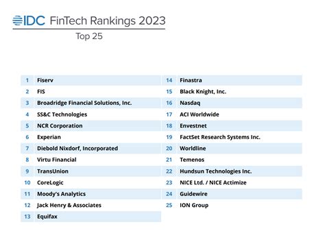 IDC Names 2023s Top 100 Fintech Providers In The World Fintech Singapore