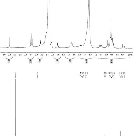 1 H Nmr Spectrum Of Synthesized Ga G Chitin Glucan Complex Download Scientific Diagram