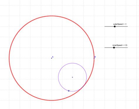 Parametric Circles Geogebra