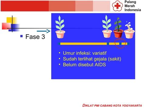 Mengenal Hiv Dan Aids Ppt Materi Pmr Ppt