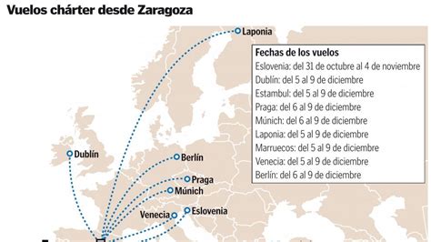 El Aeropuerto De Zaragoza Completa Sus Vuelos Ch Rter Y Regulares Para