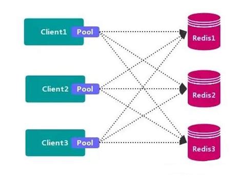 纯干货：redis集群模式搭建与原理详解 知乎