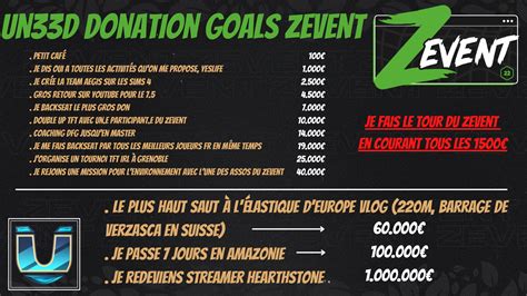 Z Event 2022 La Liste Des Donations Goals