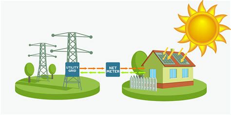 What Is Net Metering Cellsun Solar Education