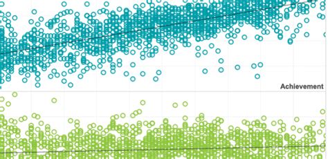 Achievement And Growth Norms For Course Specific Map Growth Tests Nwea