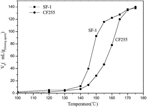 Composite Foaming Agent For Low Foamed Recycled Polystyrene And