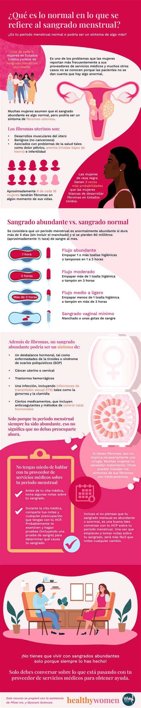 ¿Qué es lo normal en lo que se refiere al sangrado menstrual