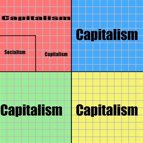 Leftcom Political Compass R Politicalcompassmemes Political