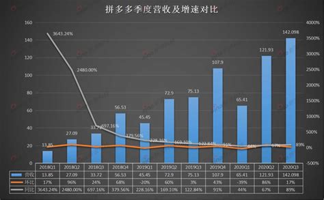 7亿人都在用的拼多多，终于盈利了？拼多多财报盈利新浪科技新浪网