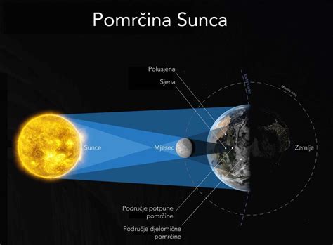 Djelomična Pomrčina Sunca 25 10 2022 Astroučionica