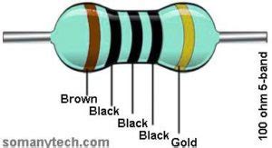 100 ohm resistor color code - sagenasad