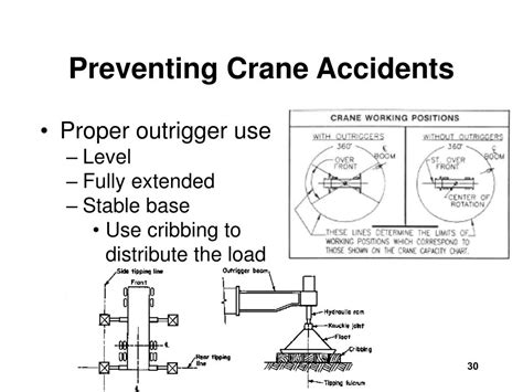 Ppt Crane And Hoist Safety Powerpoint Presentation Free Download