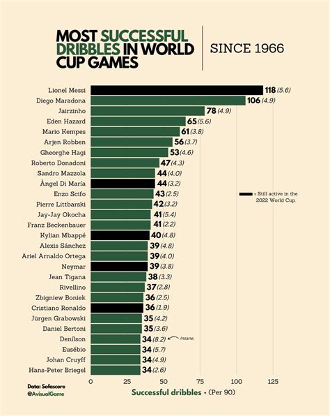 Curiosidades Europa On Twitter Lionel Messi O Jogador Mais