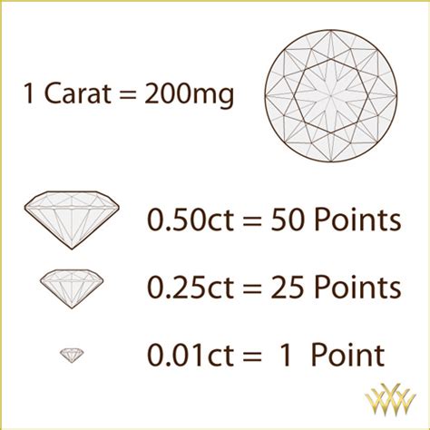 What is Diamond Carat? | A Guide to Diamond Carat Weight