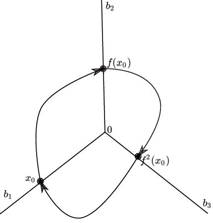 triod twist pattern p   rotation number