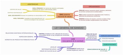 325767740ESQUEMALEYGENERALSANIDADdocx Pdf Hospital Cuidado De La Salud