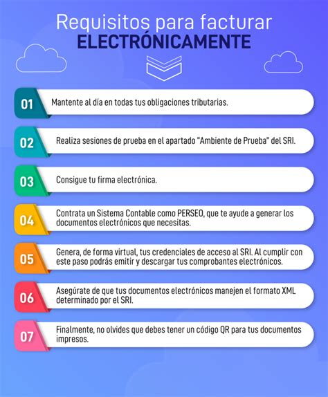 Todo Lo Que Debes Saber Sobre La Facturaci N Electr Nica En Ecuador