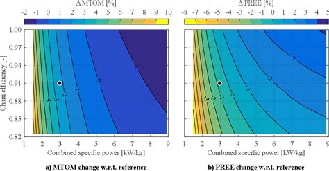 Figure 12 From Delft University Of Technology Preliminary Sizing Of A