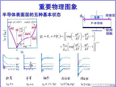 半导体物理学复习大纲半导体物理中重要的图 Csdn博客