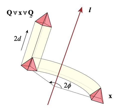 Motor - Rigid Geometric Algebra