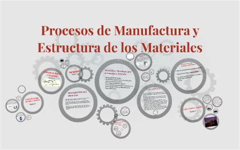 Procesos De Manufactura Y Estructura De Los Materiales By Gerardo