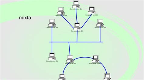 Administracion De Redes Mixta