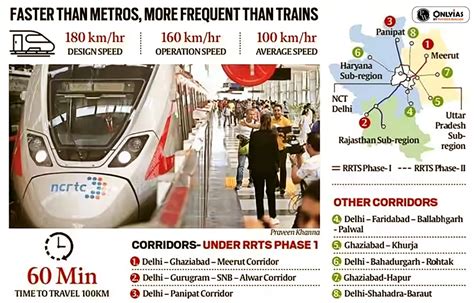 Regional Rapid Transit System Rrts Pwonlyias