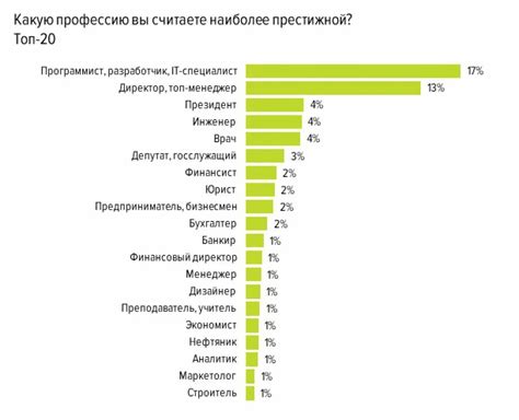 Лучшие профессии 2024 года