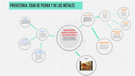 Prehistoria Edad De Los Metales Mindmeister Mapa Mental Images