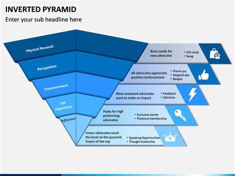 Inverted Pyramid Ppt Presentation Business Powerpoint Templates Powerpoint Presentation