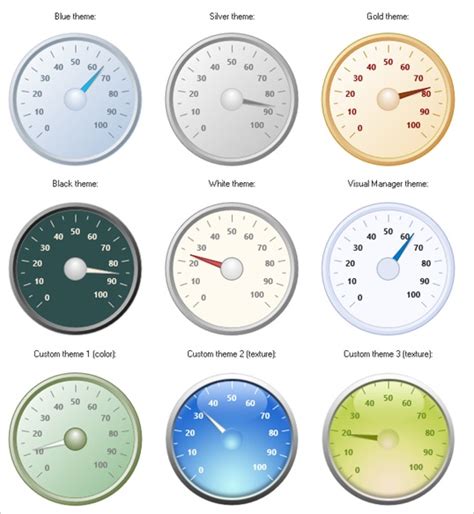 Feature Tour Circular Gauges