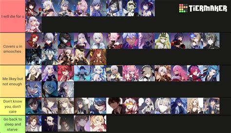 Honkai Impact 3rd All Major Characters Tier List Community Rankings