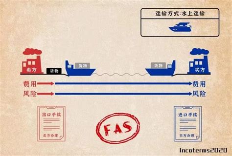 Cloudwallex·贸易术语篇 Incoterms 2020版11种国际贸易术语与海关报关单成交方式的对应关系详解！ 知乎