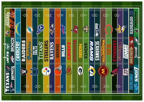 Nfl Print Leinwand Poster Nfl Teams Poster Nfl Wandkunst Etsyde