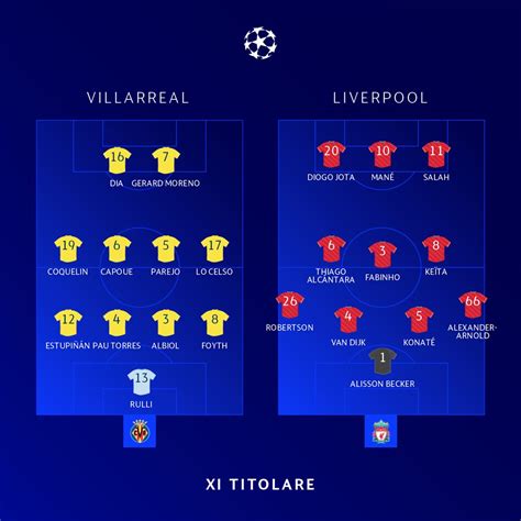 La UEFA On Twitter Le Formazioni Ufficiali Di Villarreal Liverpool