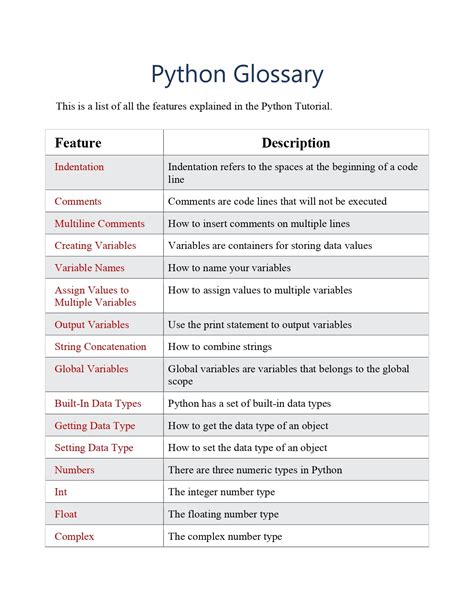 Python Glossary Reference Pdf Connect Techs