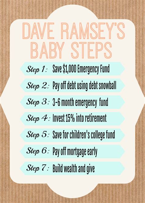 dave ramsey login issues are preventing users from tracking budgets 1