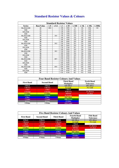 Free Printable Resistor Color Code Charts [PDF, Excel]